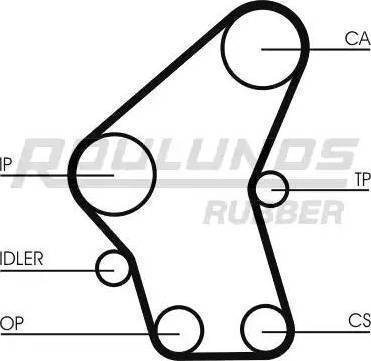 Roulunds Rubber RR1117K2 - Комплект зубчатого ремня ГРМ autospares.lv