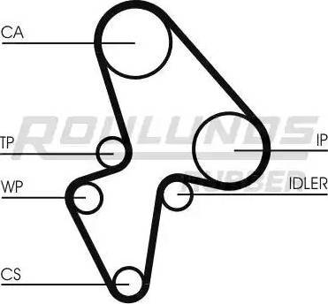 Roulunds Rubber RR1189 - Зубчатый ремень ГРМ autospares.lv