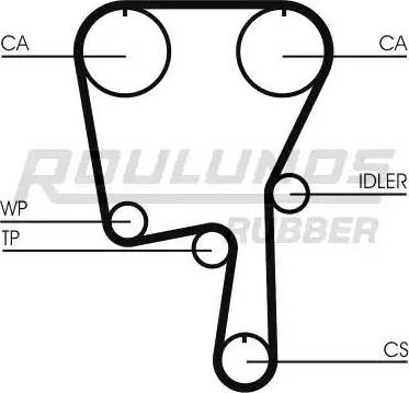 Roulunds Rubber RR1188 - Зубчатый ремень ГРМ autospares.lv