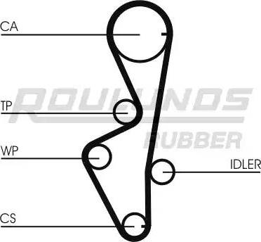 Roulunds Rubber RR1183 - Зубчатый ремень ГРМ autospares.lv