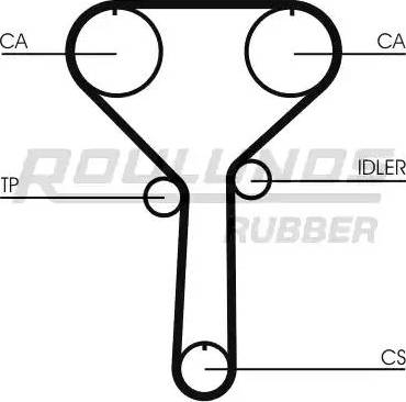 Roulunds Rubber RR1135 - Зубчатый ремень ГРМ autospares.lv