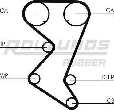 Roulunds Rubber RR1045 - Зубчатый ремень ГРМ autospares.lv