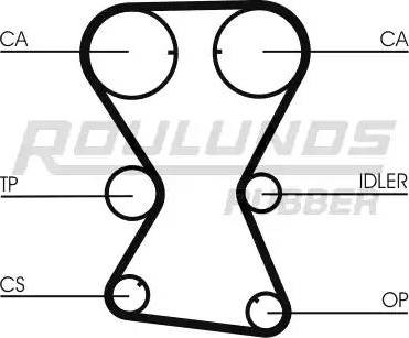 Roulunds Rubber RR1128 - Зубчатый ремень ГРМ autospares.lv