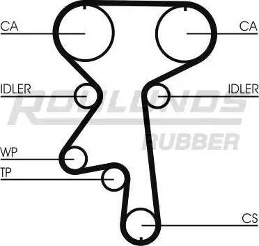 Roulunds Rubber RR1179 - Зубчатый ремень ГРМ autospares.lv