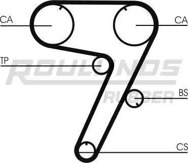 Roulunds Rubber RR1175 - Зубчатый ремень ГРМ autospares.lv