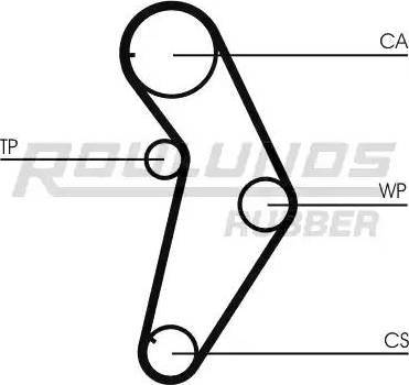 Roulunds Rubber RR1177 - Зубчатый ремень ГРМ autospares.lv