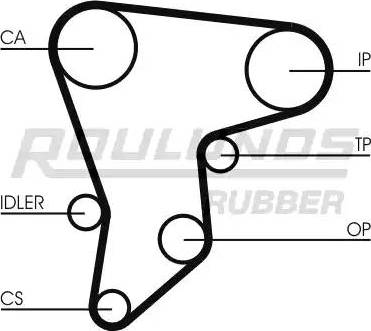 Roulunds Rubber RR1397 - Зубчатый ремень ГРМ autospares.lv