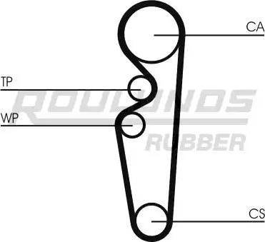 Roulunds Rubber RR1306K1 - Комплект зубчатого ремня ГРМ autospares.lv