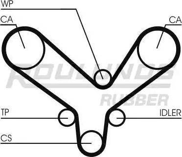 Roulunds Rubber RR1308K2 - Комплект зубчатого ремня ГРМ autospares.lv