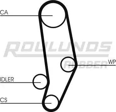 Roulunds Rubber RR1324 - Зубчатый ремень ГРМ autospares.lv