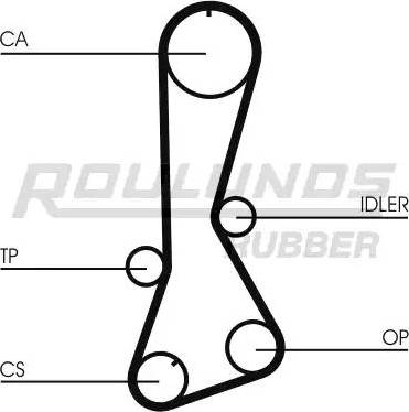 Roulunds Rubber RR1331 - Зубчатый ремень ГРМ autospares.lv