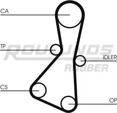 Roulunds Rubber RR1379 - Зубчатый ремень ГРМ autospares.lv