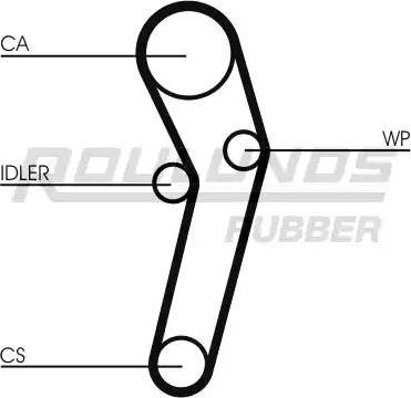 Roulunds Rubber RR1370 - Зубчатый ремень ГРМ autospares.lv