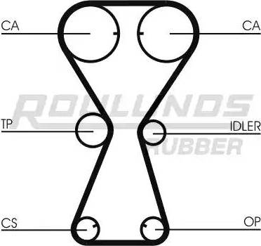 Roulunds Rubber RR1245 - Зубчатый ремень ГРМ autospares.lv