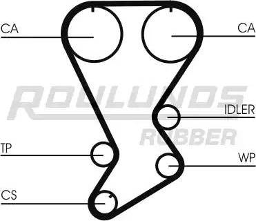 Roulunds Rubber RR1254 - Зубчатый ремень ГРМ autospares.lv