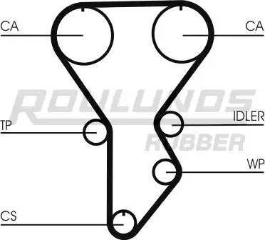 Roulunds Rubber RR1269 - Зубчатый ремень ГРМ autospares.lv