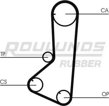 Roulunds Rubber RR1260 - Зубчатый ремень ГРМ autospares.lv