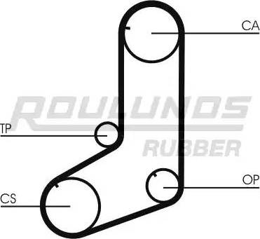 Roulunds Rubber RR1261 - Зубчатый ремень ГРМ autospares.lv