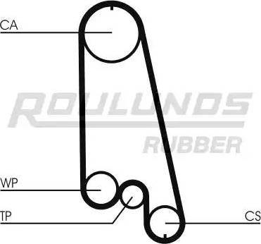 Roulunds Rubber RR1205 - Зубчатый ремень ГРМ autospares.lv