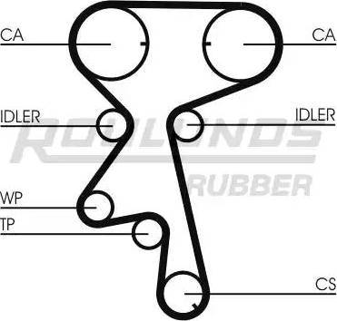 Roulunds Rubber RR1206K1 - Комплект зубчатого ремня ГРМ autospares.lv