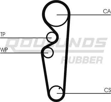 Roulunds Rubber RR1202 - Зубчатый ремень ГРМ autospares.lv