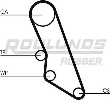 Roulunds Rubber RR1213 - Зубчатый ремень ГРМ autospares.lv