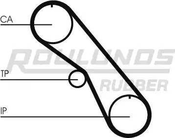Roulunds Rubber RR1217 - Зубчатый ремень ГРМ autospares.lv