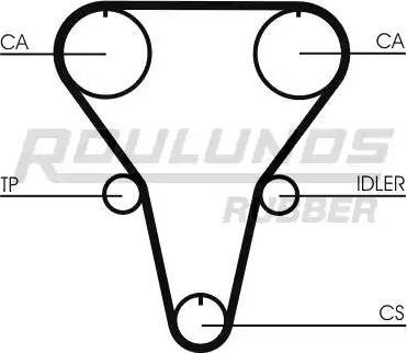 Roulunds Rubber RR1285 - Зубчатый ремень ГРМ autospares.lv