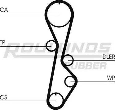 Roulunds Rubber RR1280 - Зубчатый ремень ГРМ autospares.lv