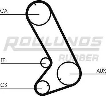 Roulunds Rubber RR1281 - Зубчатый ремень ГРМ autospares.lv