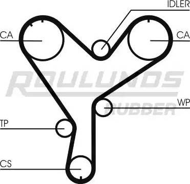 Roulunds Rubber RR1225 - Зубчатый ремень ГРМ autospares.lv