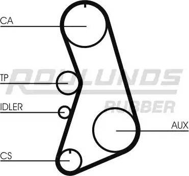 Roulunds Rubber RR1227 - Зубчатый ремень ГРМ autospares.lv