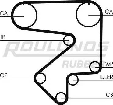 Roulunds Rubber RR1275 - Зубчатый ремень ГРМ autospares.lv