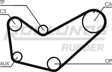 Roulunds Rubber RR1278 - Зубчатый ремень ГРМ autospares.lv