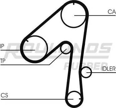 Roulunds Rubber RR1273K1 - Комплект зубчатого ремня ГРМ autospares.lv