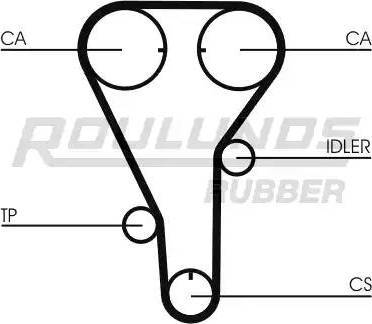 Roulunds Rubber RR1272 - Зубчатый ремень ГРМ autospares.lv