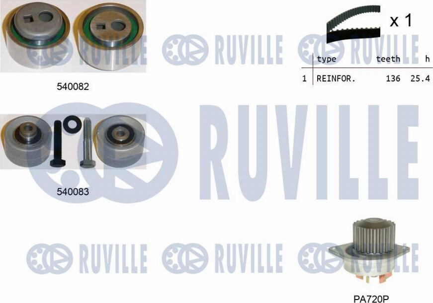 Ruville 5500931 - Водяной насос + комплект зубчатого ремня ГРМ autospares.lv