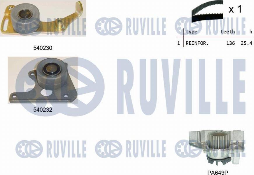 Ruville 5500201 - Водяной насос + комплект зубчатого ремня ГРМ autospares.lv