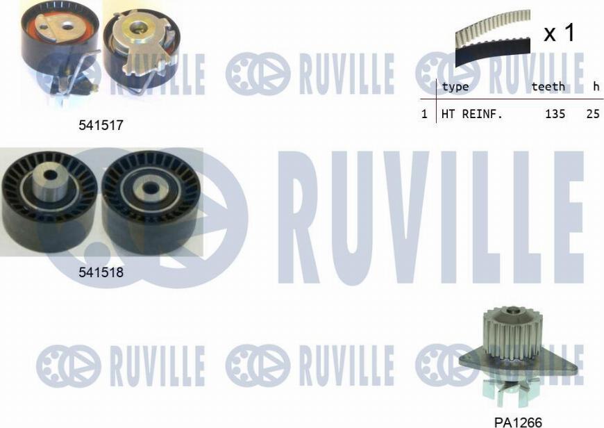 Ruville 5502871 - Водяной насос + комплект зубчатого ремня ГРМ autospares.lv