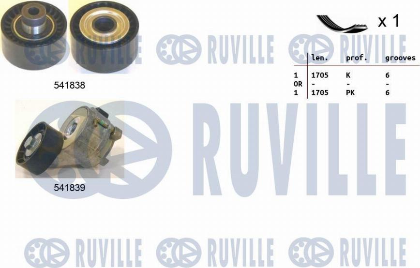 Ruville 570060 - Поликлиновый ременный комплект autospares.lv