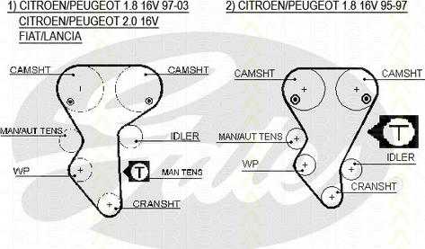 Triscan 8645 5468xs - Зубчатый ремень ГРМ autospares.lv