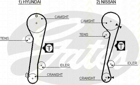 Triscan 8645 5309xs - Зубчатый ремень ГРМ autospares.lv