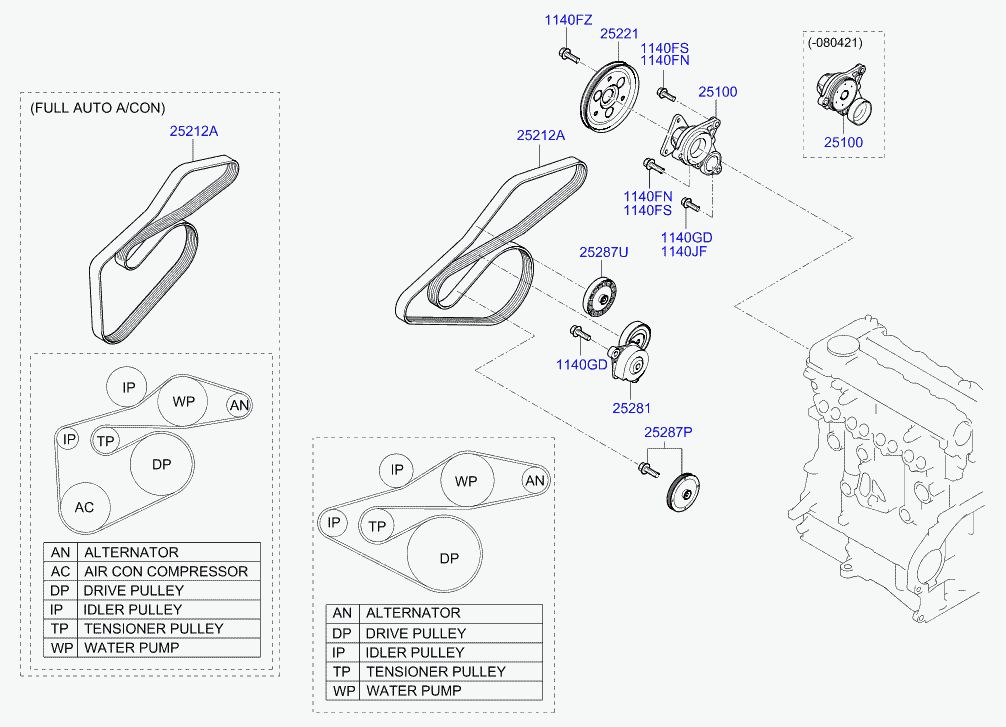 KIA 25212 2A300 - Поликлиновой ремень autospares.lv