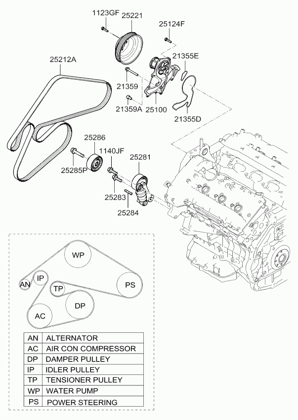 Hyundai 252123C200 - Поликлиновой ремень autospares.lv