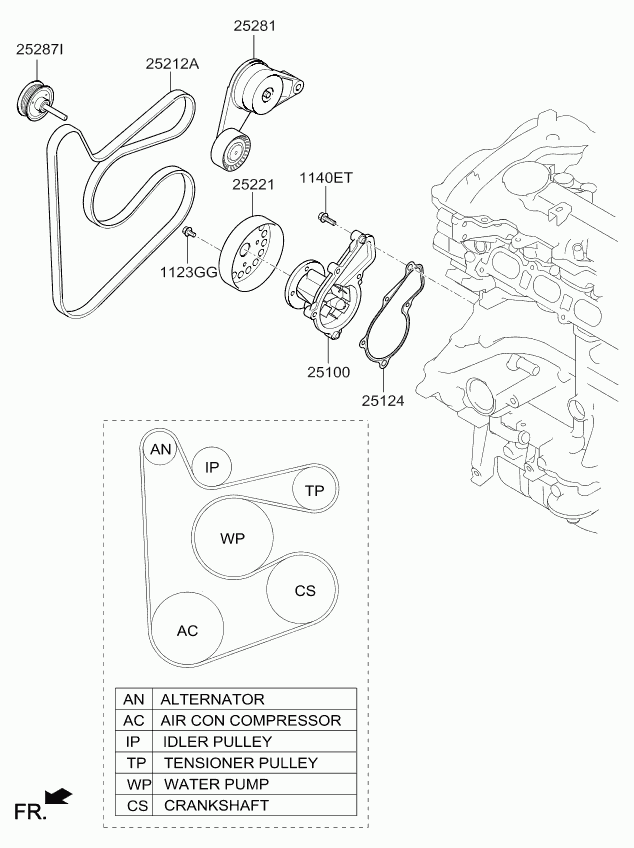 Hyundai 252122E300 - Поликлиновой ремень autospares.lv